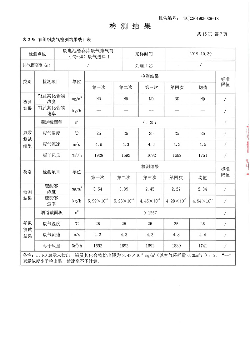 融朗固廢專項_122