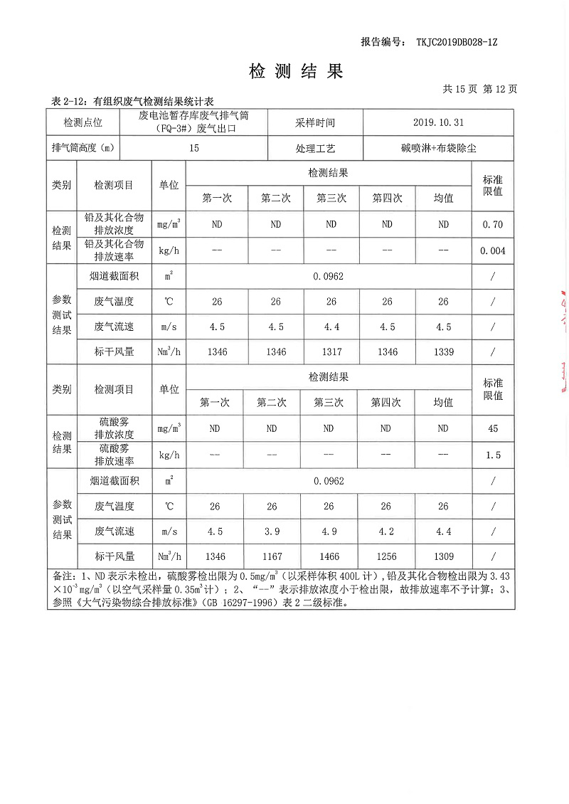 融朗固廢專項_127