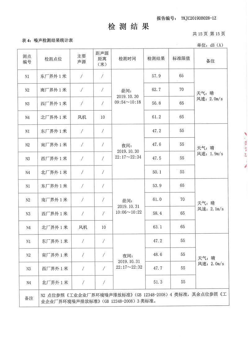 融朗固廢專項_130