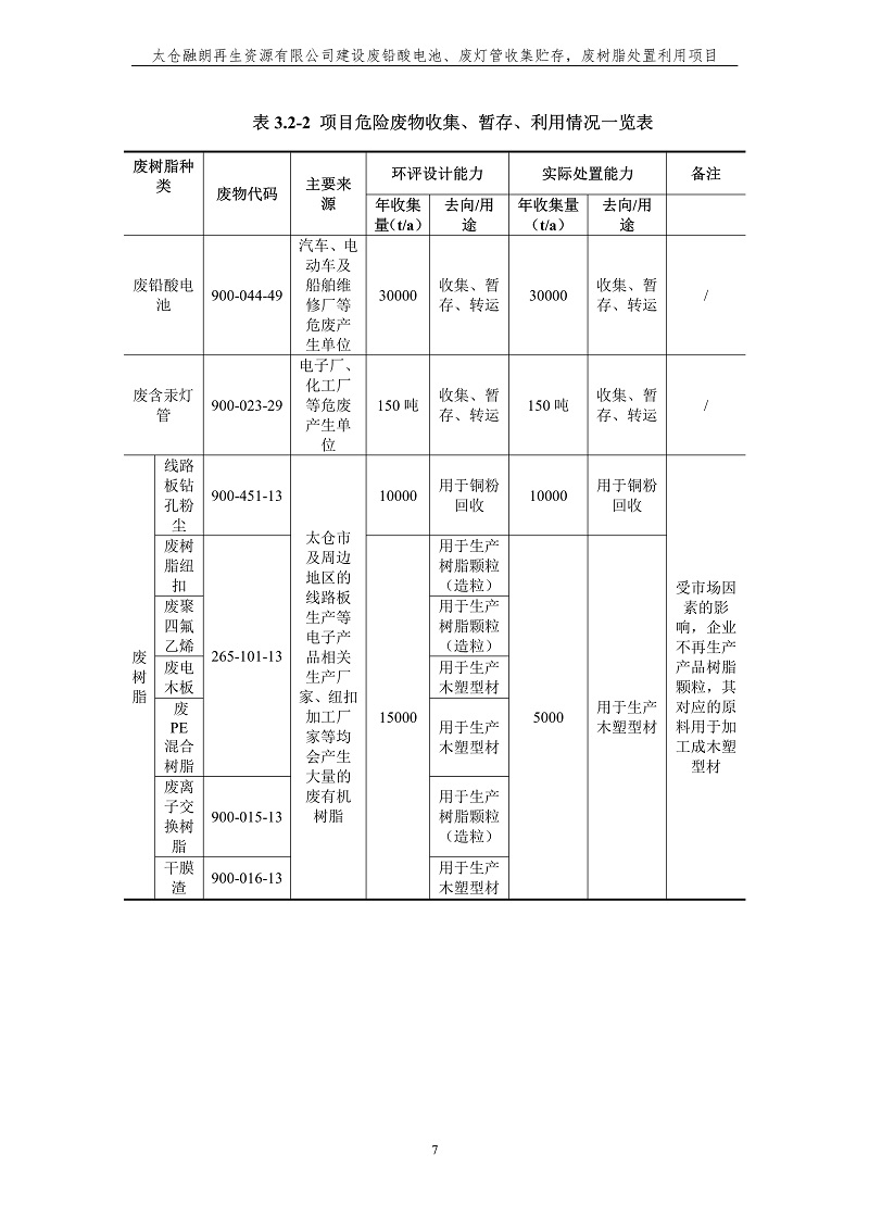 融朗固廢專項_14