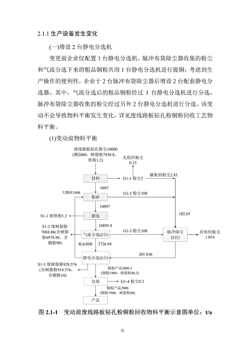 融朗固廢專項_142