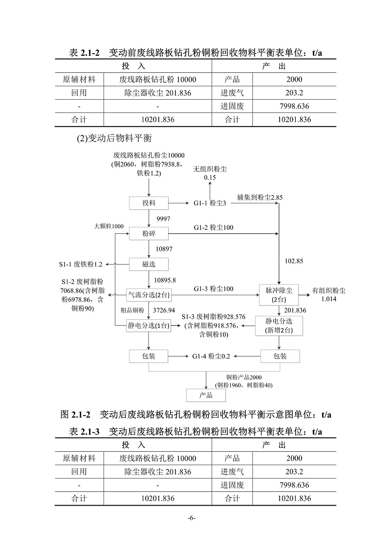 融朗固廢專項_143