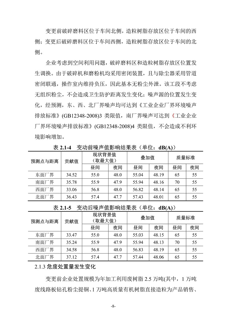 融朗固廢專項_145