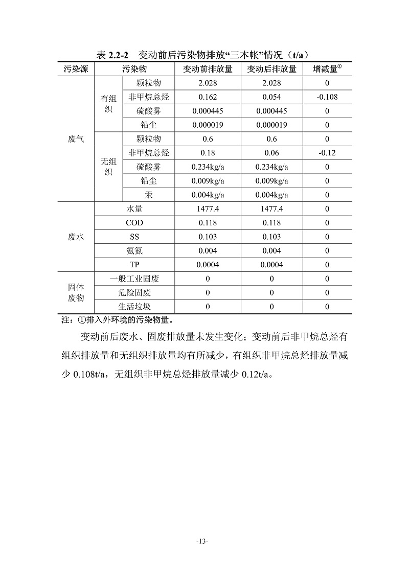 融朗固廢專項_150