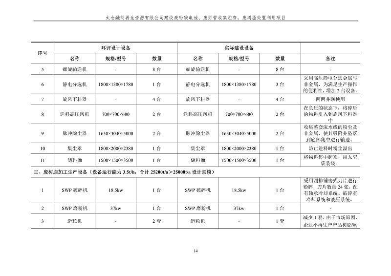 融朗固廢專項_21