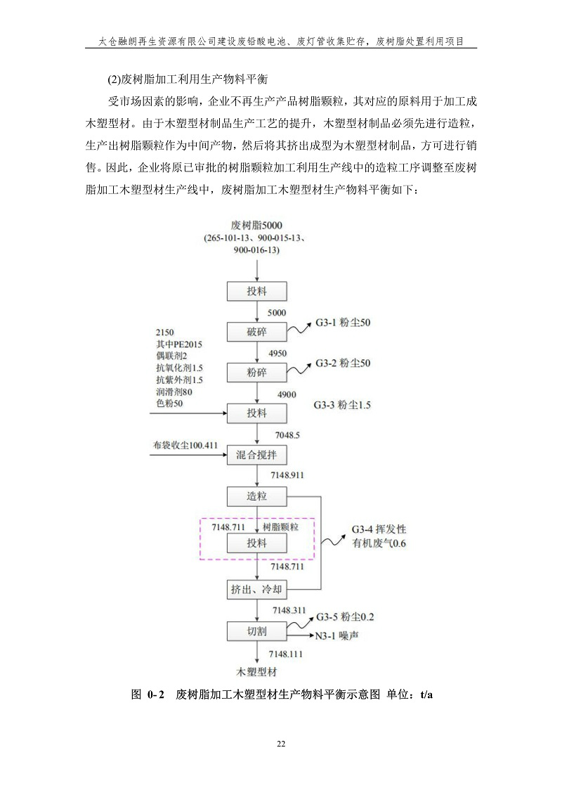 融朗固廢專項_29