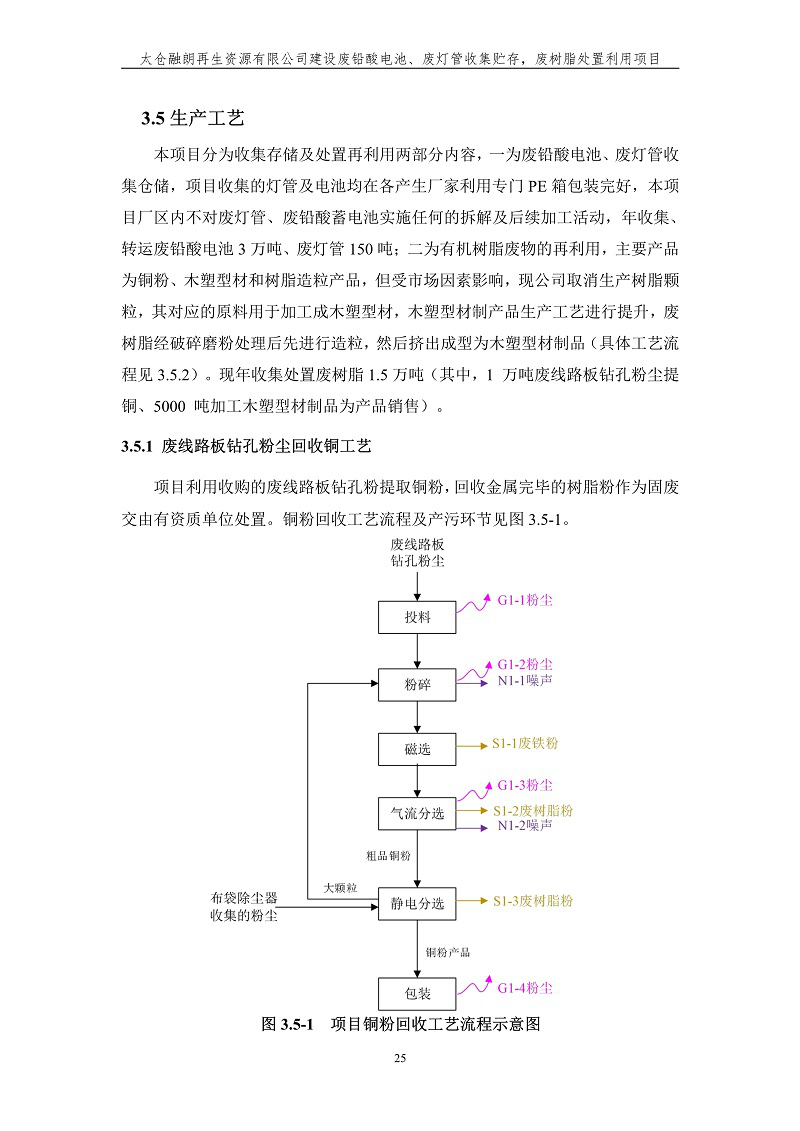 融朗固廢專項_32