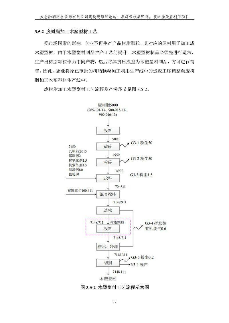 融朗固廢專項_34