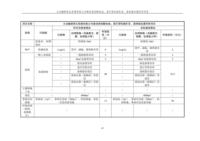 融朗固廢專項_49