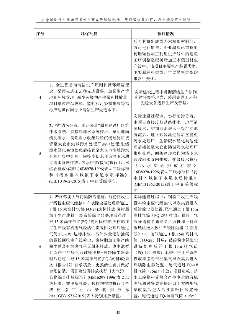 融朗固廢專項_55