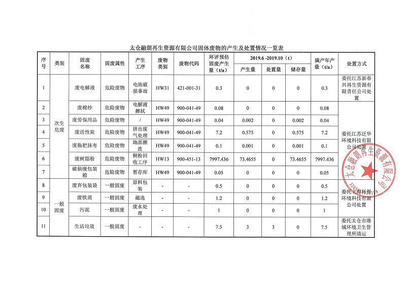 融朗固廢專項_87