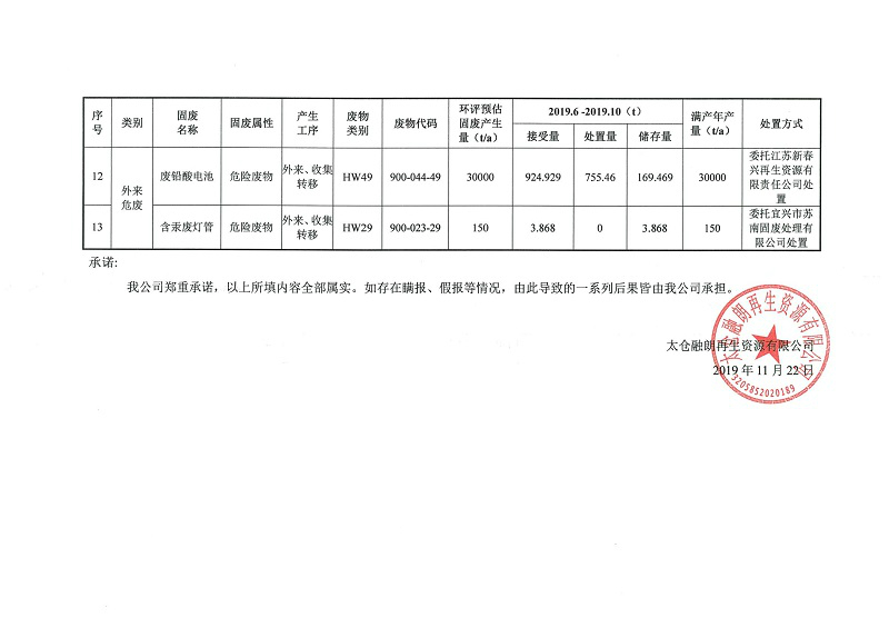 融朗固廢專項_88